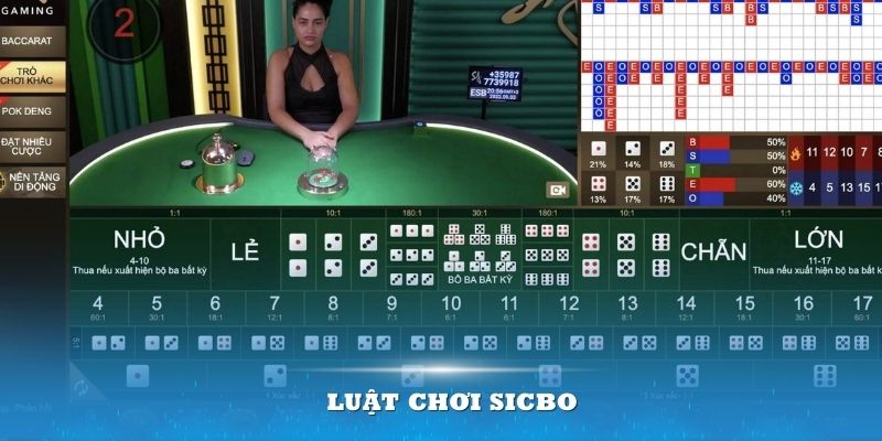 Luật chơi Sicbo